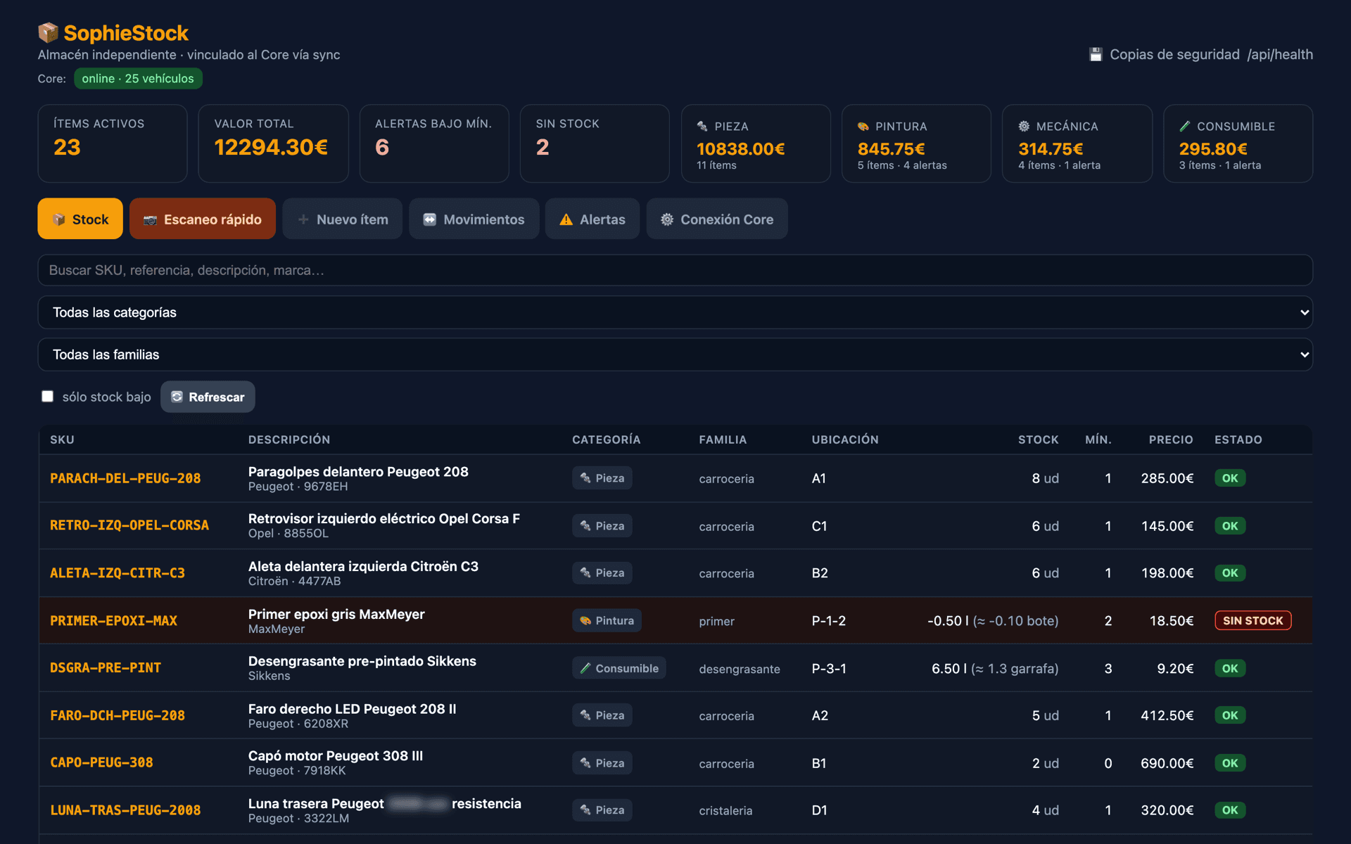 Inventario real de SophieStock con valor total, alertas de mínimos y piezas por ubicación